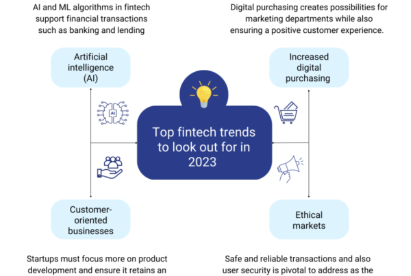 Fintech and Cryptocurrency