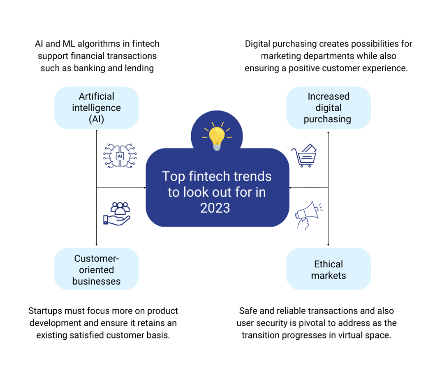 FinTech & Cryptocurrency Insights – Complete eBook Wiley 2023